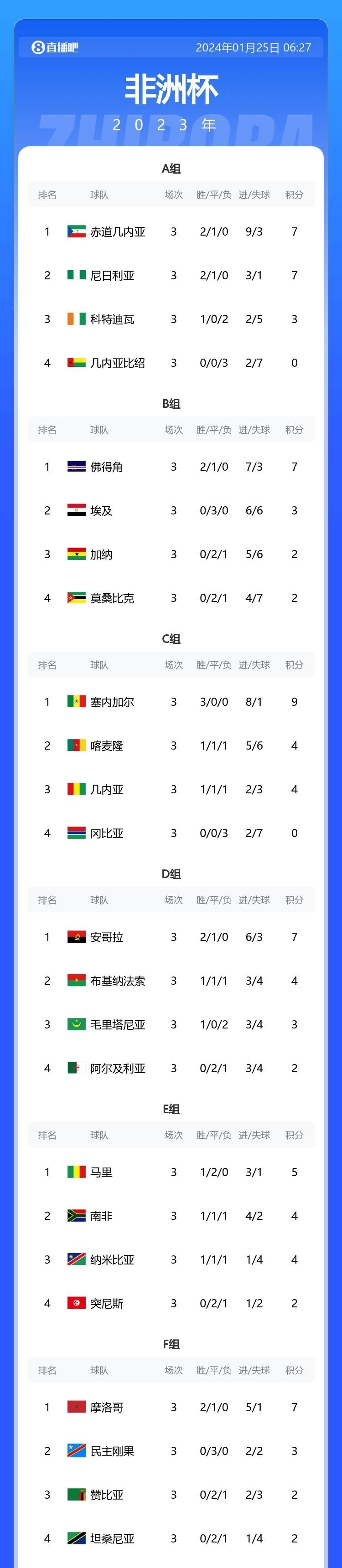 纳米比亚男篮大胜摩洛哥，晋级非洲杯四强的简单介绍